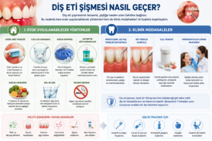 Diş Eti Şişmesi Nasıl Geçer