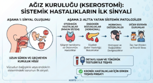 Ağız kuruluğu (kserostomi) nedir ve nasıl tedavi edilir? 5 Ağız kuruluğu hangi hastalığın belirtisi ve neyin habercisi (2)