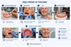 Dişli Prova ve Teslimat