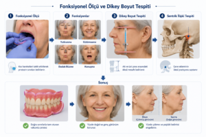 Fonksiyonel Ölçü ve Dikey Boyut Tespiti