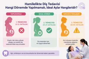 Hamilelikte Diş Tedavisi Nasıl Yapılır ve Güvenli Midir? 2 Hamilelikte diş tedavisi nedir ve güvenli midir?