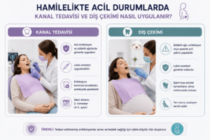 Hamilelikte Diş Tedavisi Nasıl Yapılır ve Güvenli Midir? 9 Hamilelikte kanal tedavisi ve diş çekimi acil durumlarda nasıl uygulanır