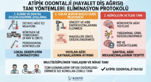 Atipik Odontalji Tanısında Hangi Teşhis Yöntemleri Kullanılır