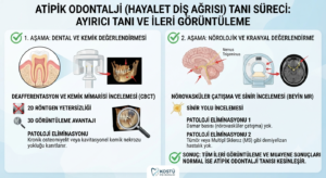 Ayırıcı Tanıda Eliminasyon Protokolü ve Radyografik Tetkikler