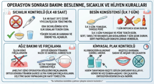 Beslenme, sıcaklık kontrolü ve oral hijyen kuralları