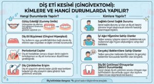 Diş eti kesimi hangi durumlarda ve kimlere yapılır