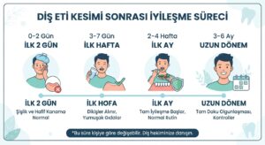 Diş eti kesimi sonrası iyileşme süreci ne kadar sürer