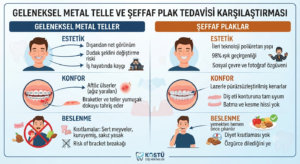 Şeffaf plak tedavisi nedir, dişler ne kadar sürede düzelir? 9 Estetik, konfor, beslenme ve sosyal yaşam dinamikleri