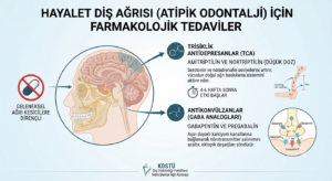 Farmakolojik Tedaviler Antidepresanlar ve Anticonvulsanlar