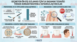 Florür uygulamaları ve duyarsızlaştırıcı ajanlar