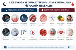 Gece uykudaa ve durduk yere başlayan kanamaların fizyolojik nedenleri nelerdir