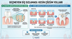 Geçmeyen diş sızlaması durumunda uygulanabilecek kesin çözüm yolları