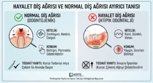 Hayalet Diş Ağrısı ile Normal Diş Ağrısı Nasıl Ayırt Edilir