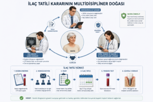 Kemik Erimesi İlacı Kullananlarda İmplant Tedavisi Yapılır mı? 13 İlaç Tatili Kararının Multidisipliner Doğası