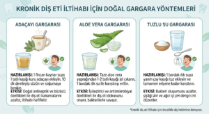 Kronik diş eti iltihabı için adaçayı, aloe vera ve tuzlu su gargaraları