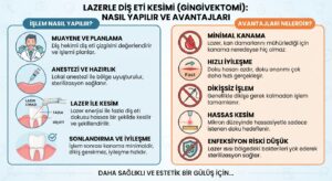 Lazerle diş eti kesimi nasıl yapılır ve avantajları nelerdir
