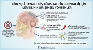 Farmakolojik Tedaviler Antidepresanlar ve Anticonvulsanlar
