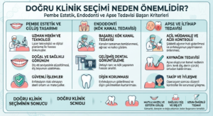 Pembe estetik, endodonti ve apse tedavisinde doğru klinik seçimi neden önemlidir