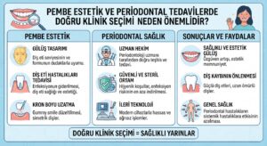 Pembe estetik ve periodontal tedavilerde doğru klinik seçimi neden önemlidir