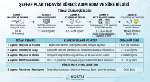 Şeffaf plak tedavisi nedir, dişler ne kadar sürede düzelir? 7 Şeffaf plak tedavisi ne kadar sürer ve süreç nasıl ilerler
