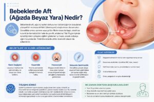 Bebeklerde Aft Nedir Nasıl Geçer Ve Evde Tedavi Seçenekleri 1 Bebeklerde aft ve ağızda beyaz yara görünümünü, belirtilerini ve iyileşme sürecini gösteren bilgilendirici tıbbi illüstrasyon.