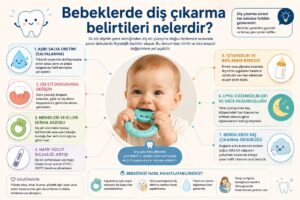 Bebeklerde diş çıkarma belirtilerini gösteren bilgilendirici infografik; aşırı salya, diş eti değişiklikleri, ısırma isteği, hafif ateş, iştahsızlık, uyku düzensizliği ve diş çıkarma öksürüğü.